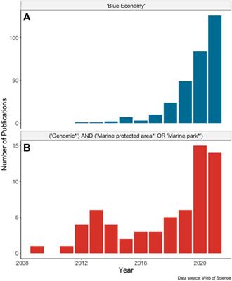 Application of Omics Tools in Designing and Monitoring Marine Protected Areas For a Sustainable Blue Economy